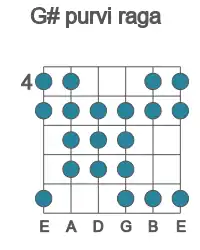 Guitar scale for G# purvi raga in position 4
